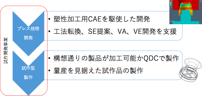 バンパネル
